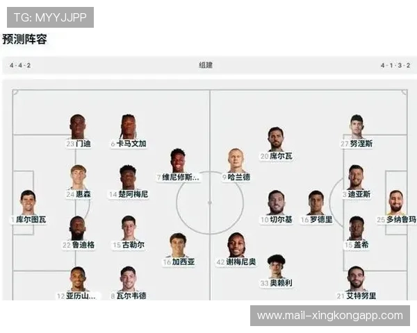 欧洲豪门阵容分析